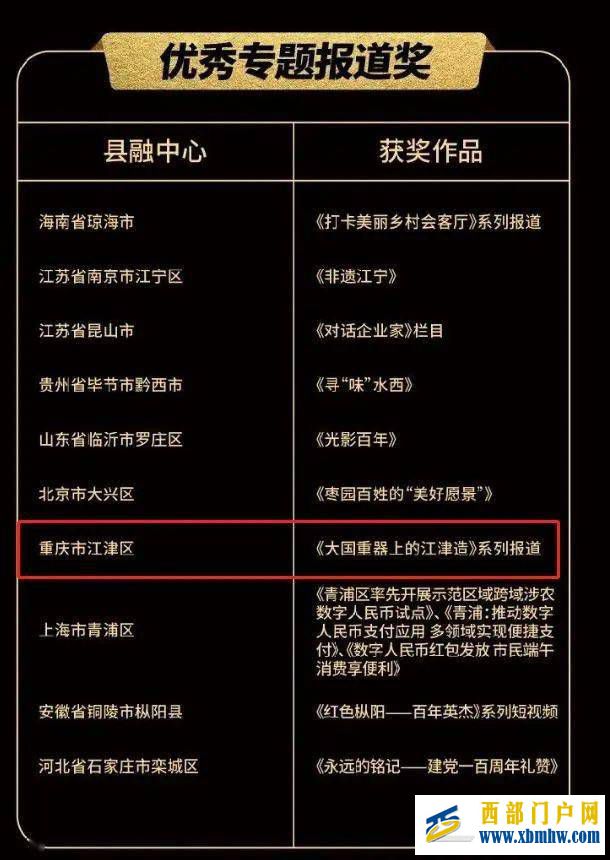 刚刚!江津《大国重器上的江津造》系列报道获全国奖项(图1) 刚刚!江津《大国重器上的江津造》系列报道获全国奖项(图1)