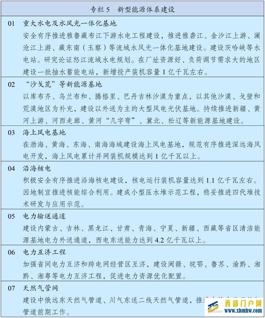 中华人民共和国国民经济和社会发展第十五个五年规划纲要(图5) 中华人民共和国国民经济和社会发展第十五个五年规划纲要(图5)