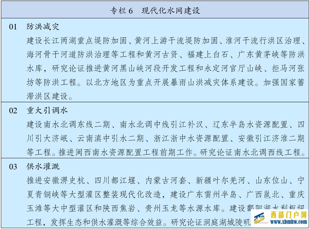 中华人民共和国国民经济和社会发展第十五个五年规划纲要(图7) 中华人民共和国国民经济和社会发展第十五个五年规划纲要(图7)